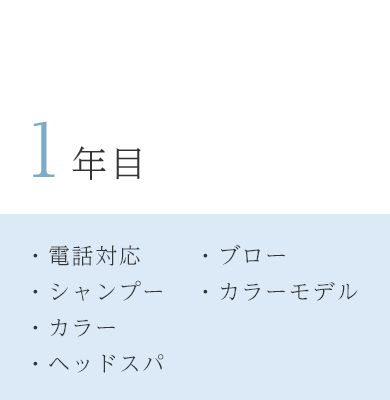 カリキュラム　1年目